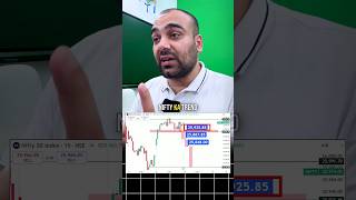 Monthly Expiry | Index view for 28th October #nifty #index #shorts