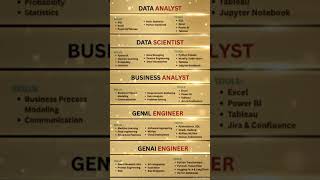 Road map to become an:-Data scientist,Bussiness analyst,GenAI Engineer,ML engineer