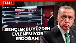 Erdoğana Bu Grafikle Soralım Gençler Neden Mi Evlenmiyor? İşte Evlenme Maliyetinin Geldiği Nokta..