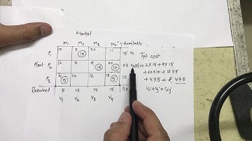 Lecture 2 # transportation Optimality of transportation problem
