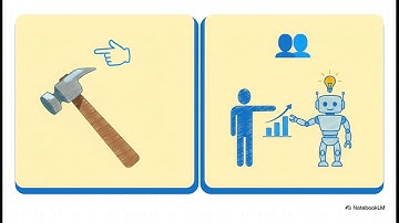 Van tool naar teamgenoot