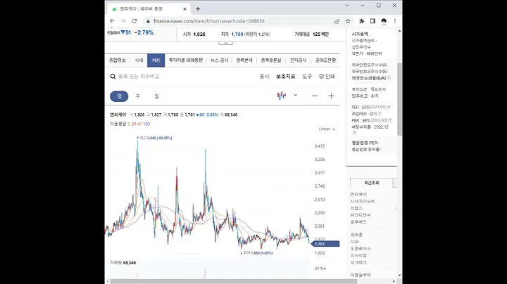 048830엔피케이 주가 전망 및 차트 분석