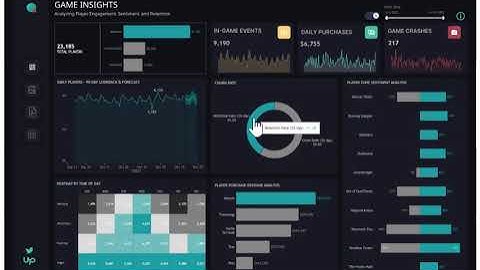 Game Insights Dashboard Demo