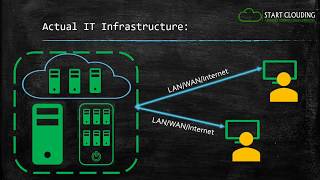 What is cloud computing in simple terms