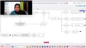 PRAKTIKUM PEMROGRAMAN TERSTRUKTUR PERCOBAAN III (TIM C06)