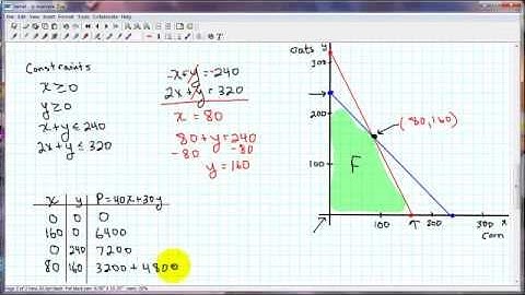 Linear Programming Tutorial