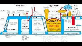 FIFTH DISPENSATION - LAW - 5 OF 7