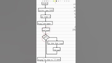 Sentinel Controlled While Repetition