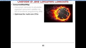 Java Concurrent Collections (Part 1)