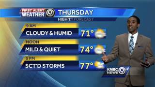 Scattered showers possible later today