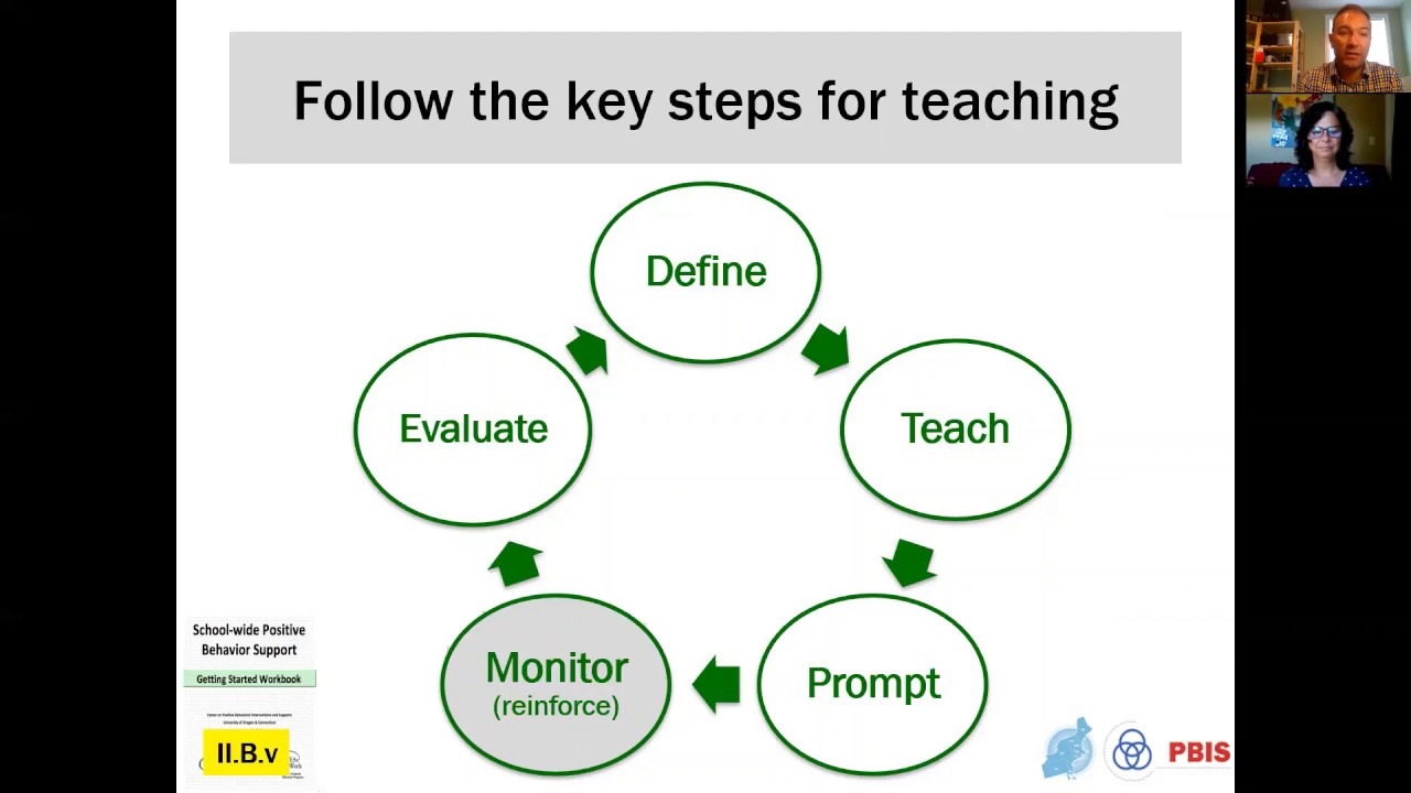 Mini Module: Developing School Wide Acknowledgement Systems - YouTube