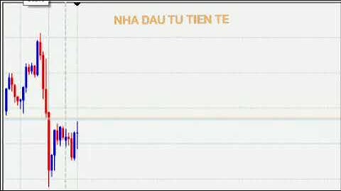 💹 NHÀ ĐẦU TƯ TIỀN TỆ - GIAO DỊCH IQ OPTION FOREX VỚI KHÁNG CỰ HỖ TRỢ PART 2