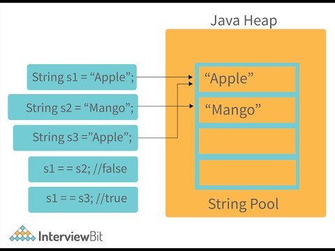 String pool S1 E7