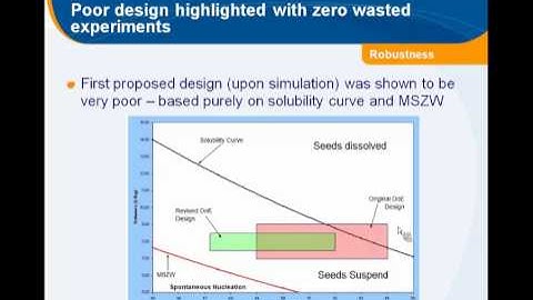 DynoChem: Rahn McKeown, GSK: Using DynoChem to Inform Experimental Design of Batch Crystallization