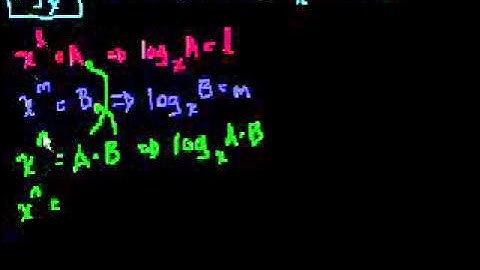 02   Logarithm properties   07   Proof  log a   log b   log ab