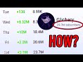 This Channel Got 30 MILLION Subscribers Out Of NOWHERE!? (world record?)
