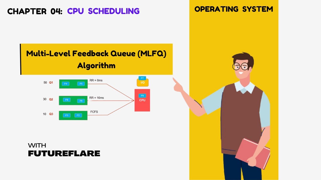 Multilevel Feedback Queue (MLFQ) Scheduling Algorithm Explained | CPU ...