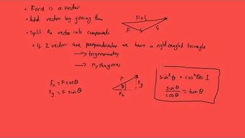 3.1 Resolving Forces in Horizontal and Vertical Directions in Equilibrium Problems