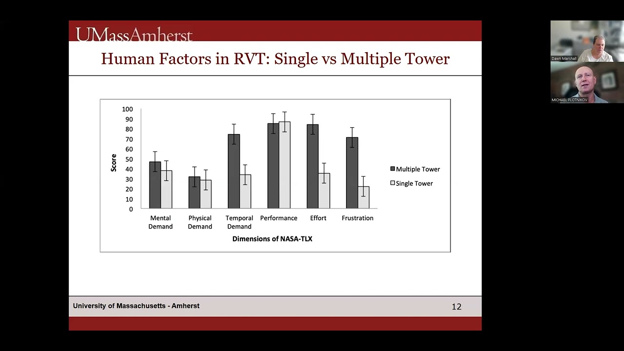 Remote and Virtual Air Traffic Control Tower: Safety Issues, Human Factors, and Future Research