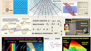 Quantum Mechanics: Wave Particle Duality Interpretation (MRM ©)