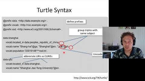 LD4D 2: Introduction to Turtle