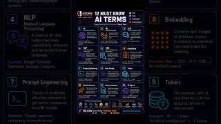 🤖 12 AI Terms Every Developer Must Know Aryan Kelvin Algorithm #shorts