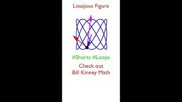 Lissajous Figure Vector Dance Loop (Position, Velocity, and Acceleration) #shorts