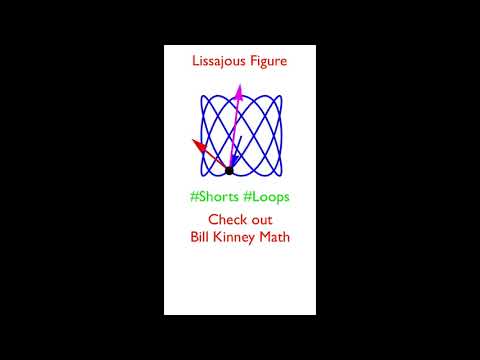 Lissajous Figure Vector Dance Loop (Position, Velocity, and Acceleration) #shorts