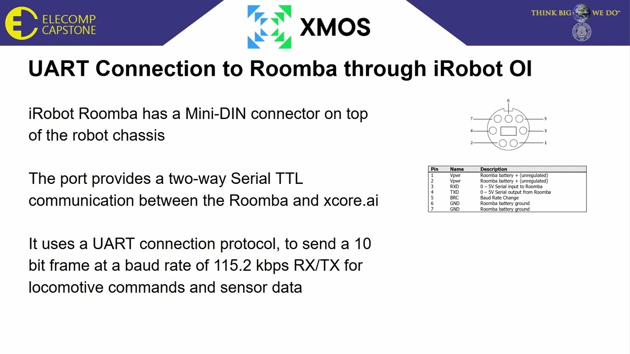 XMOS XNAV   ELECOMP Fall 2025 Symposium