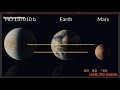 NASA Officially Found an Exoplanet That’s a Cold-Earth Like Planet with Freezing Temperatures 