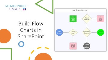 Learn How to Build Flow Charts in SharePoint