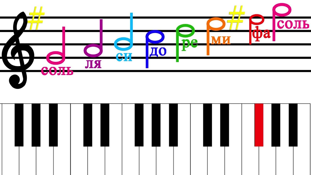 Ре мажоре играть. Гамма соль мажор на пианино. Соль мажор гамма сольфеджио 1. Гамма соль мажор Ноты. Гамма соль мажор сольфеджио.