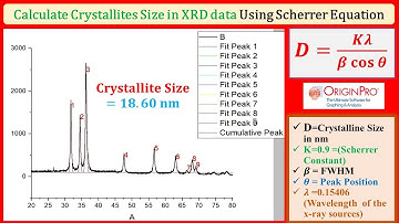 How to calculate Crystallites (Grain) Size from XRD using the Scherrer Equation | XRD Analysis #xrd