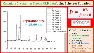 How to calculate Crystallites (Grain) Size from XRD using the Scherrer Equation | XRD Analysis #xrd