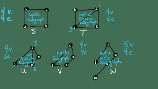 Celebrity Identifying Cyclic Subgraphs in Graph Theory Profile