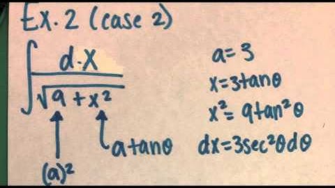 8.4 Trigonometric Substitution