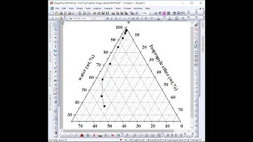 6. Origin Lab (ternary)