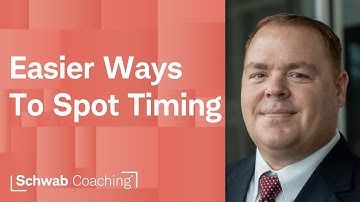 Moving Average Envelopes, Gauging Entry & Potential Risk | Trading the Trend | 12-11-25