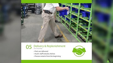 Vendor Managed Inventory (VMI) Program | Streamline Your Supply Chain