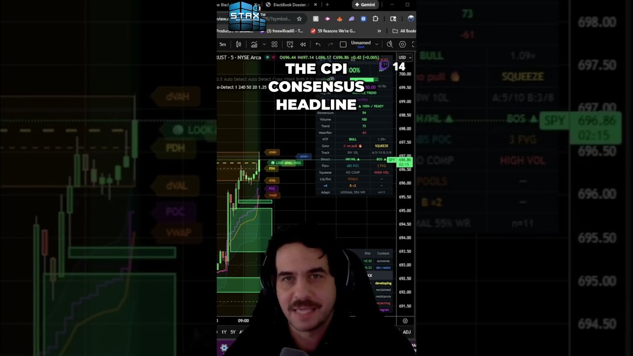 Fed's Rate Cut Hopes CRUSHED? CPI Shockwave Incoming! #shorts