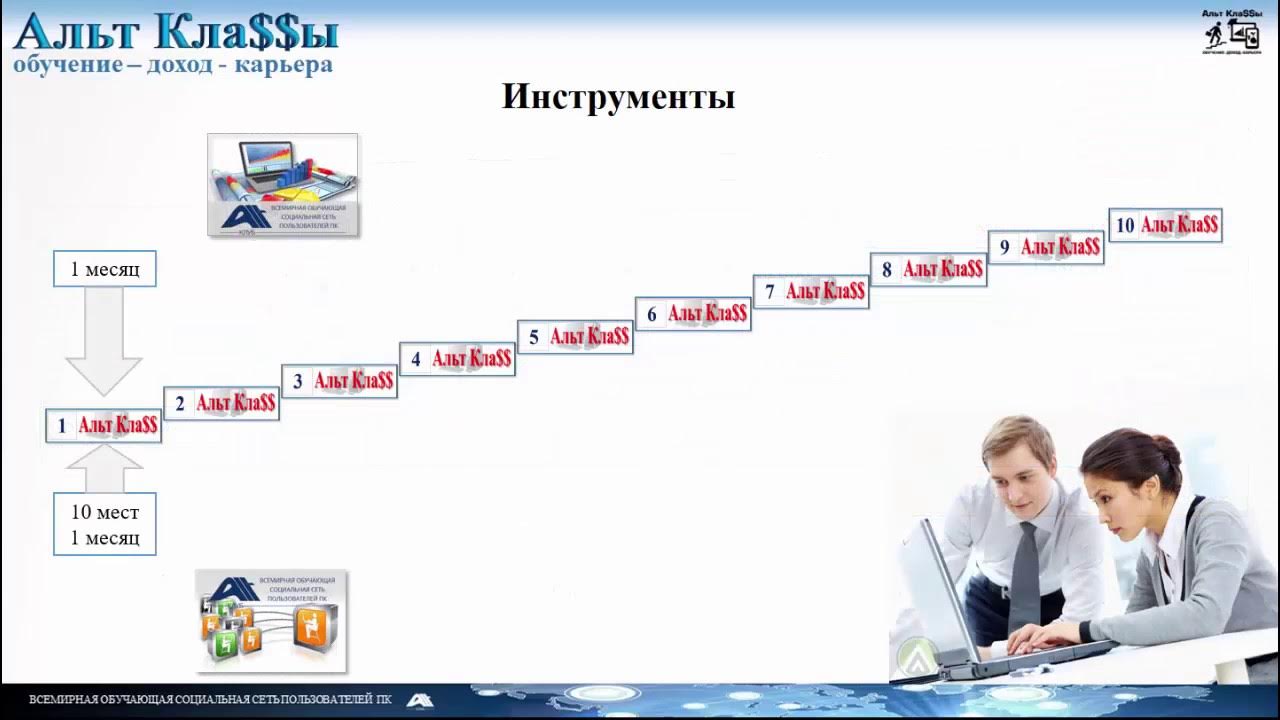 Класс альта. 1 клаss. альт образование. альт образование 10. альта обучение.