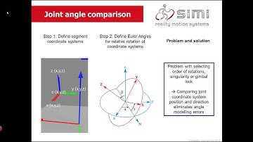 Accuracy of Shape and new in Motion