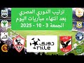 بعد فوز المصري الصراع يشتعل ترتيب الدوري المصري اليوم بعد انتهاء مباريات الجمعة 3 10 2025 الجولة 10 