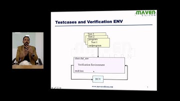 Reusable SystemVerilog Testbench