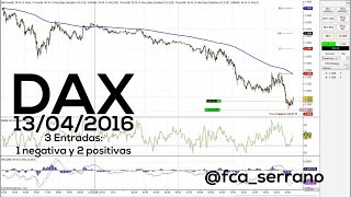 Operativa en REAL en DAX con una negativa y dos positivas - 13/04/2016 @fca_serrano