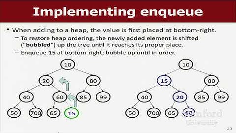 L26 CS106B Lecture Heaps as Binary Trees C++