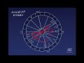 Keikoの占星講座|2019年6月17日「自分の魅力が広がる」射手座満月編