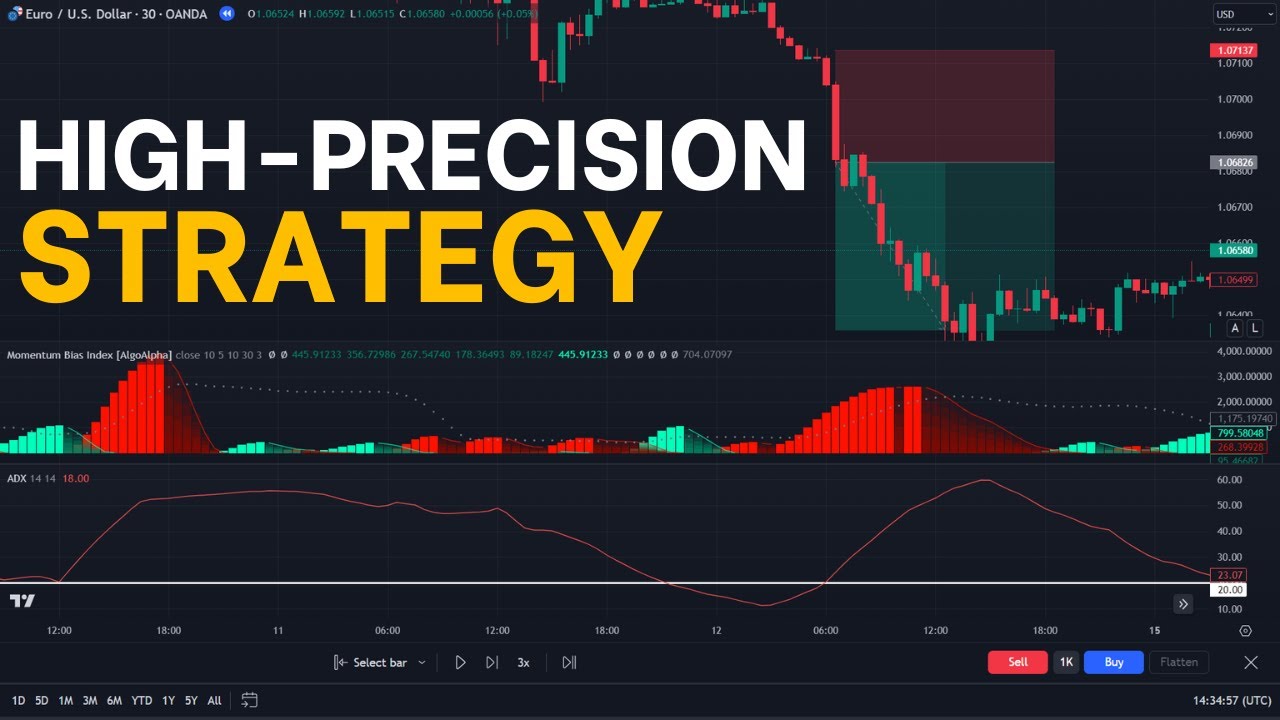 Maximize Your Gains with This New High Precision Trading Strategy - YouTube