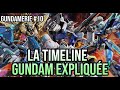 La timeline dans mobile suit gundam explique  gundamerie 10