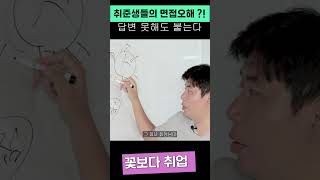 면접 답변 못해도 붙는다?